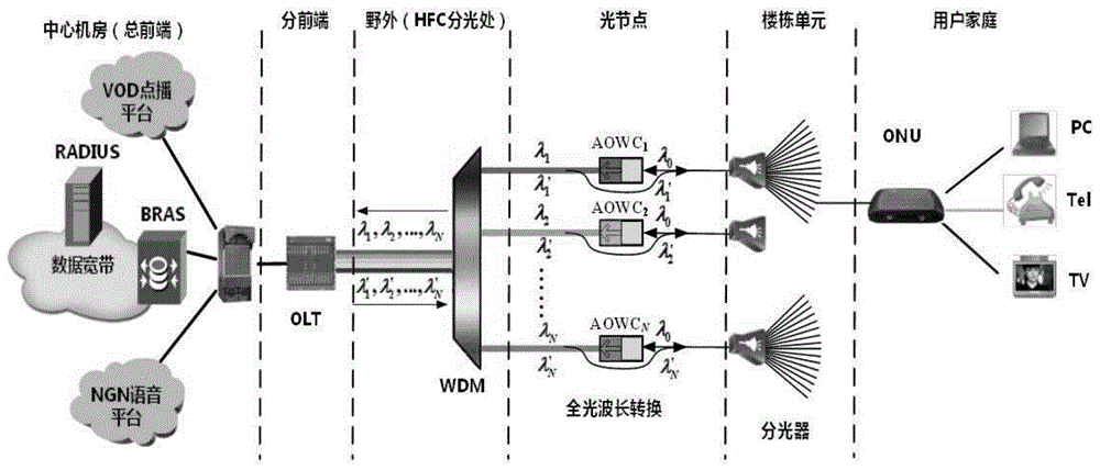 一种支持超密集波分复用的光网络单元的制作方法