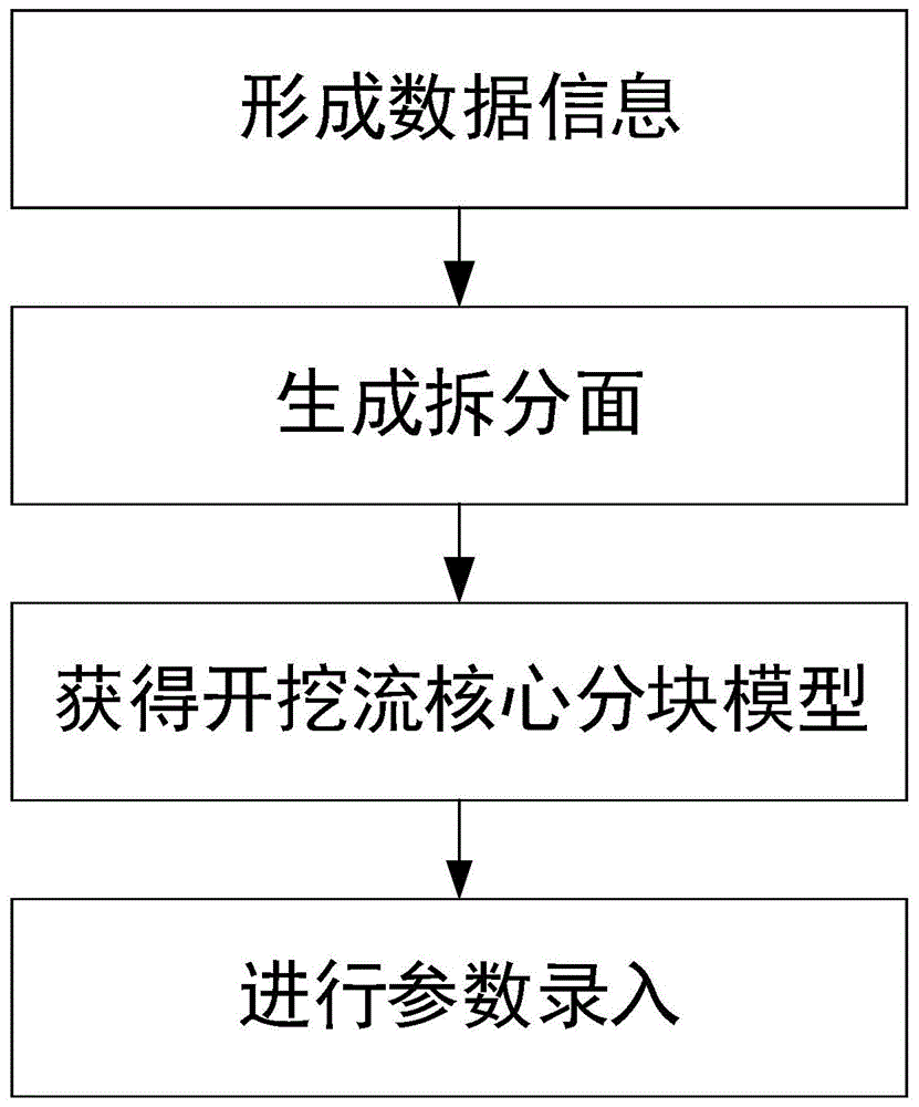 基于BIM技术的隧道开挖留核心土方法与流程