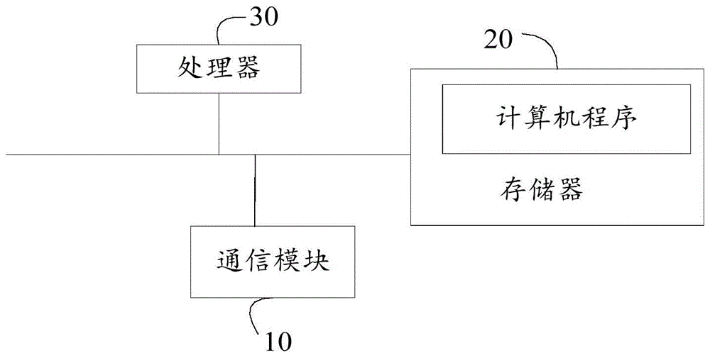 传声器适配方法、适配系统及可读存储介质与流程