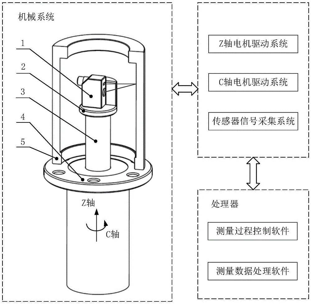 基于非接触传感器且工件可偏置的内圆度测量方法及装置与流程