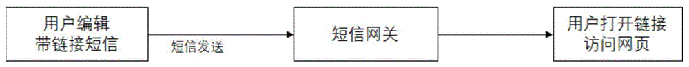 消息编辑、传输和显示的方法及其服务器和终端与流程