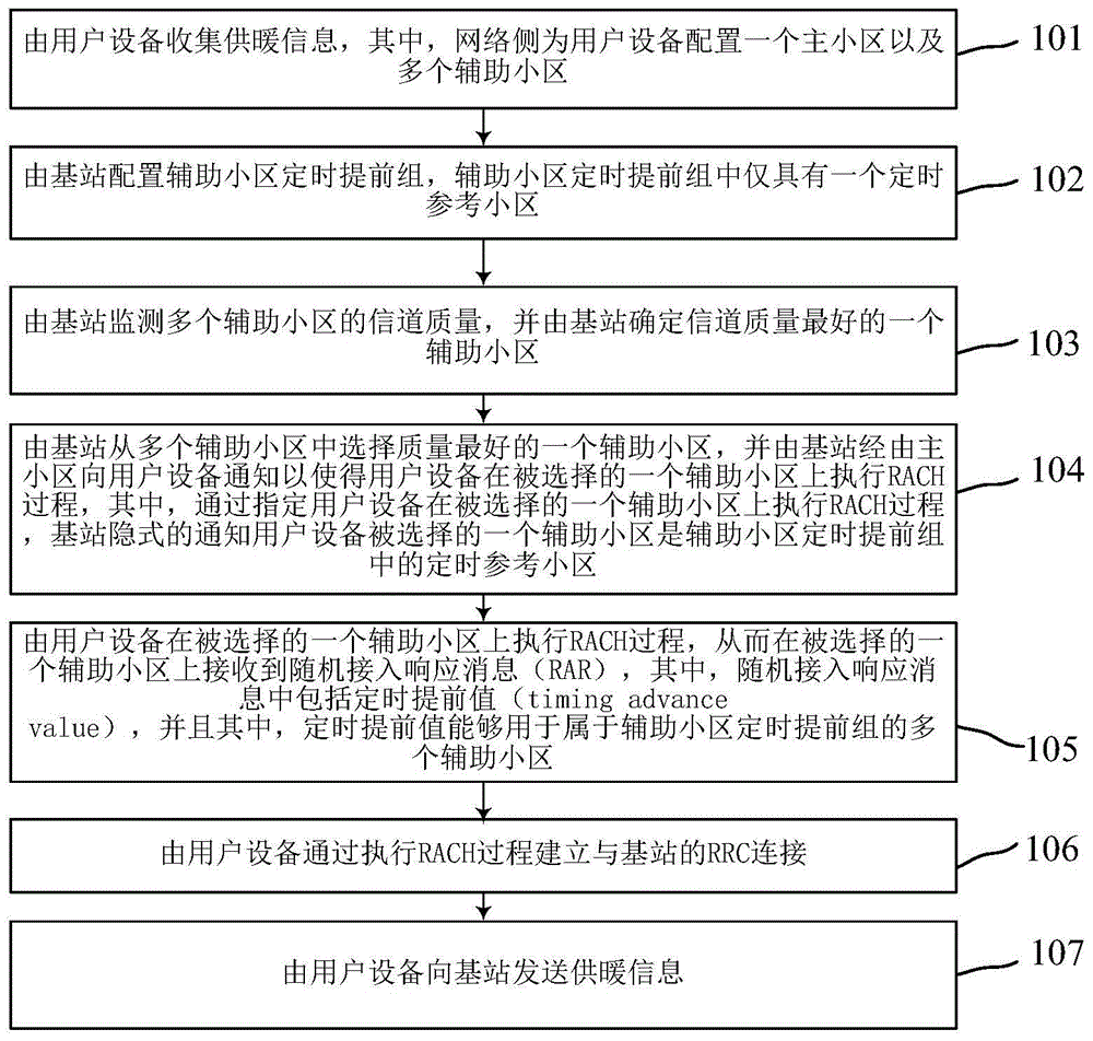 利用物联网收集供暖信息的方法及系统与流程