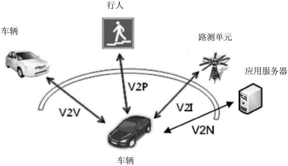 一种发送消息的方法及相关设备与流程