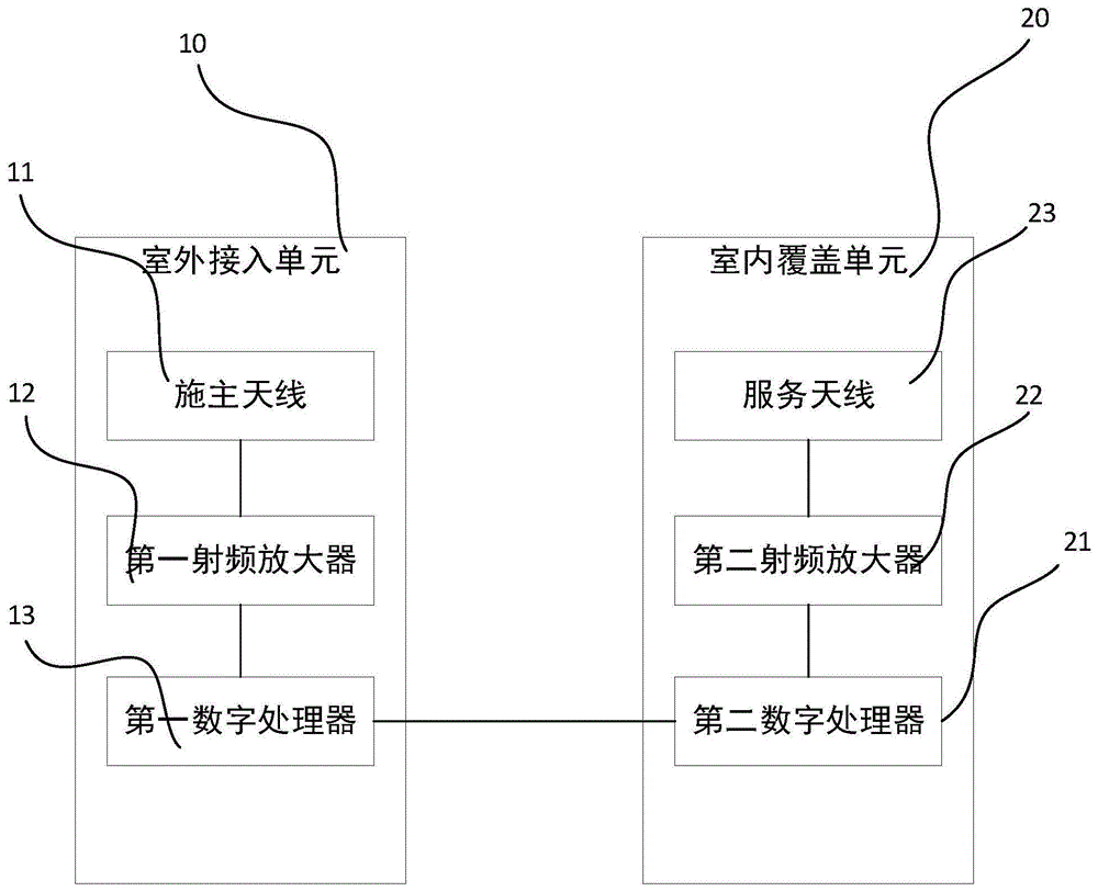 5G无线接入式室内分布系统的制作方法