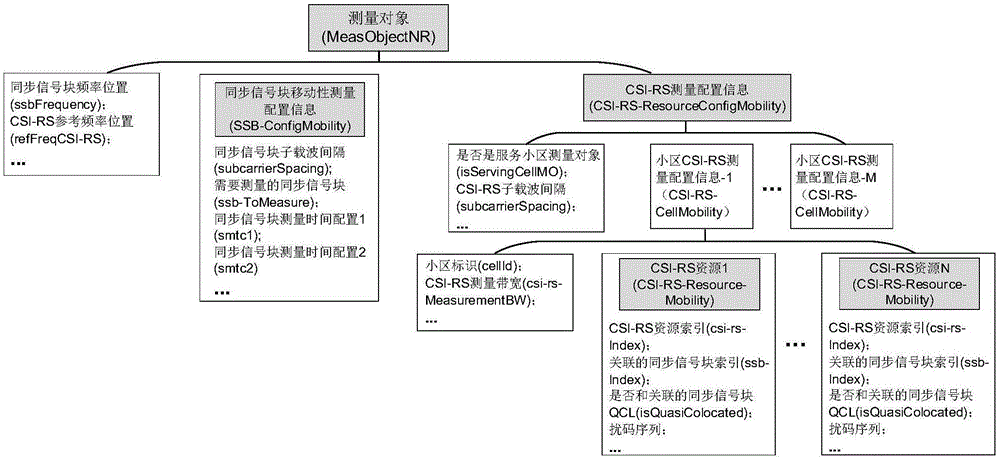 通信方法及装置与流程