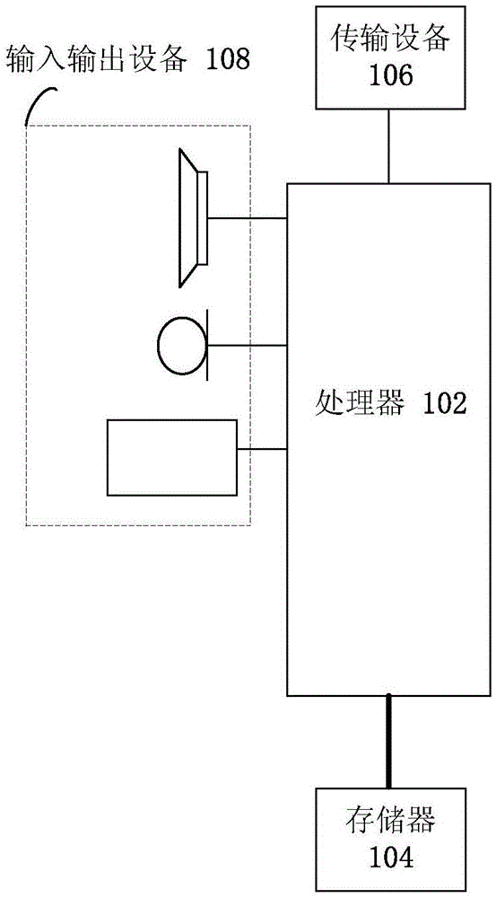 资源的选择方法及装置与流程