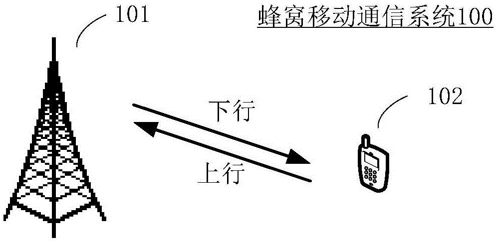 一种测量方法、第一设备和第二设备与流程