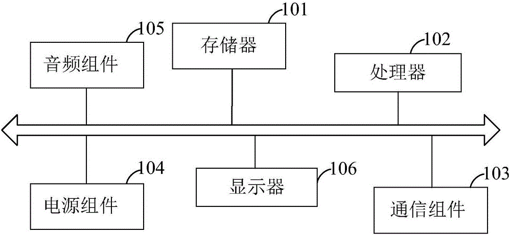 ETA模型生成方法和装置、ETA预测方法和装置、电子设备与流程