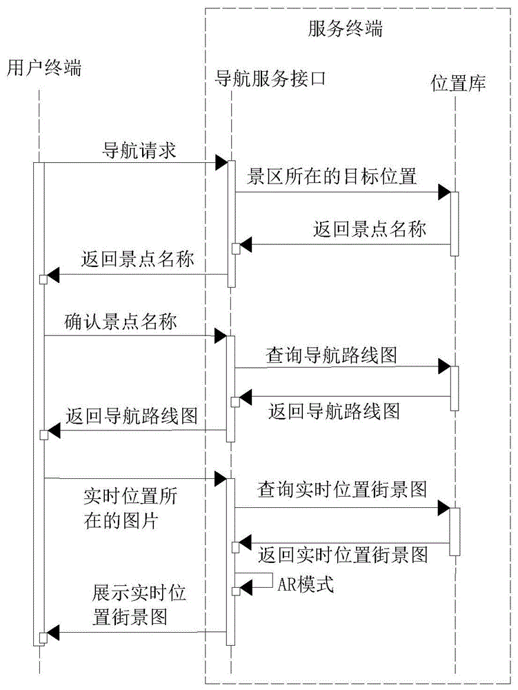 一种景点游客导航方法与流程