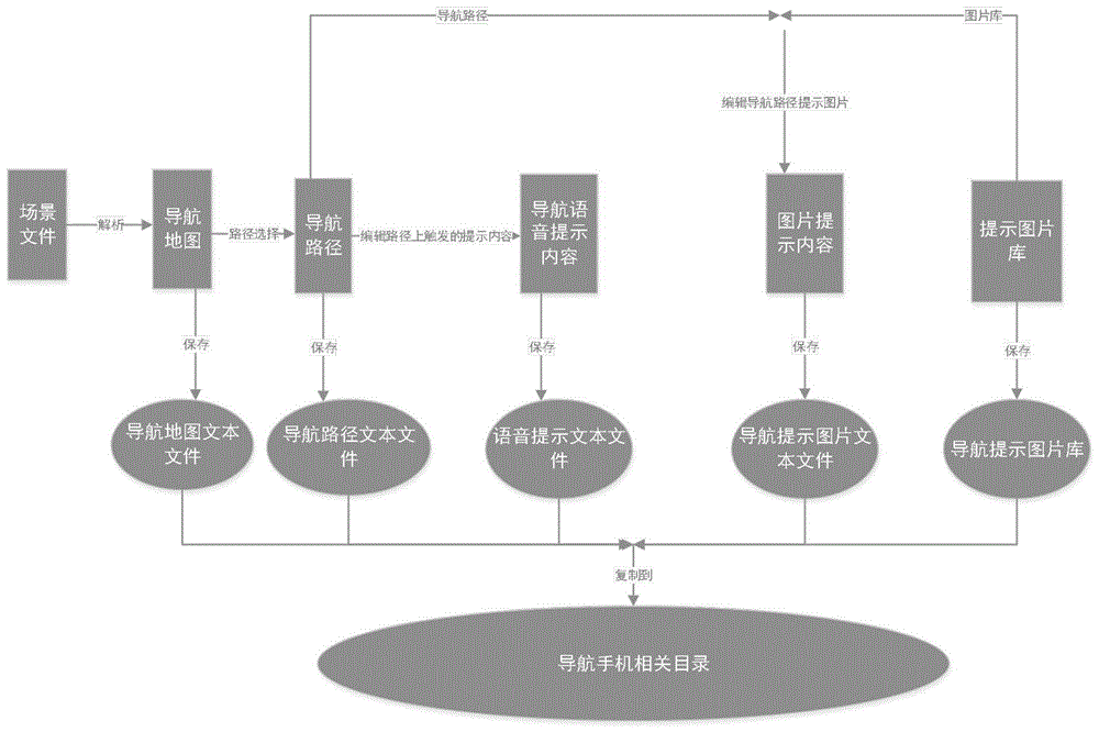 一种用于驾驶模拟器的手机虚拟导航系统的制作方法