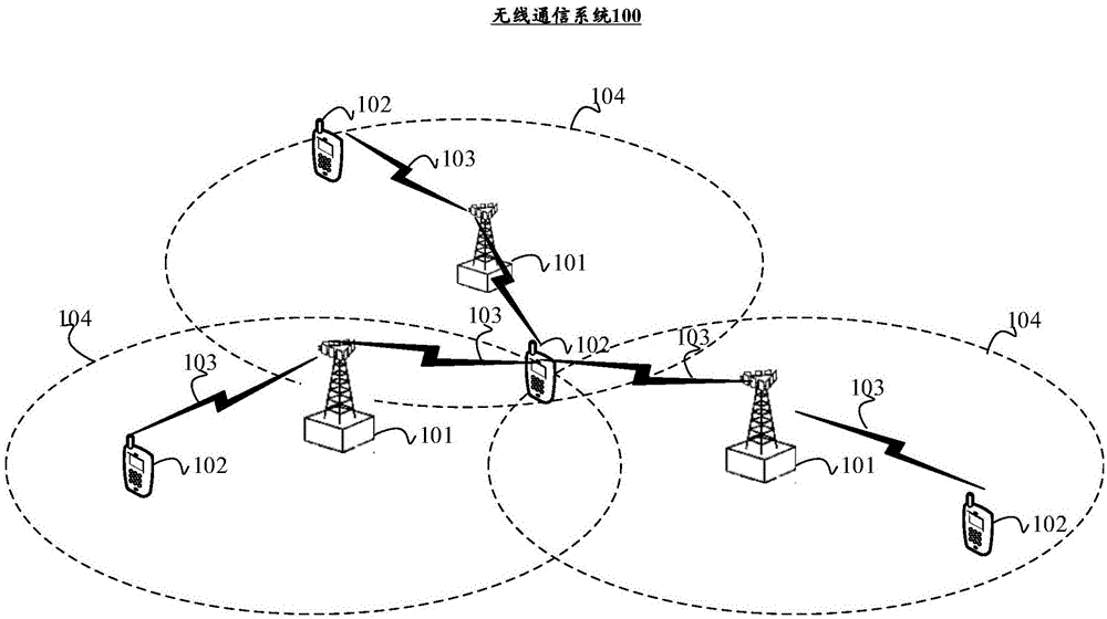 一种参考信号传输方法及通信设备与流程