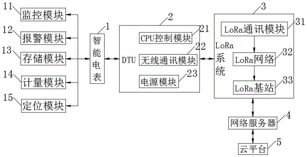 一种基于lora通信模块的新型电表的制作方法