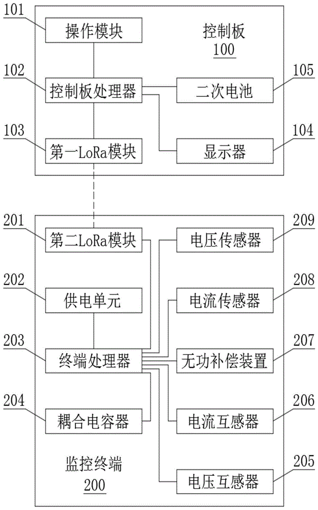 一种基于LORA技术的物联网输变电设备底层控制板路的制作方法