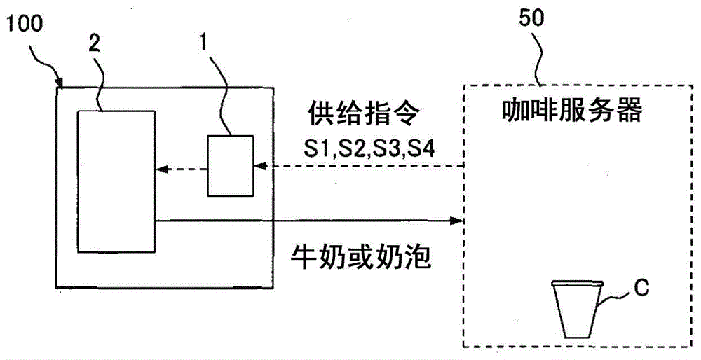 饮料供给装置的制作方法