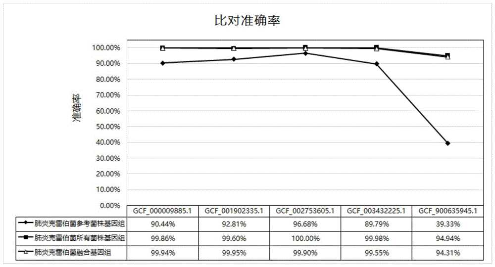 病原微生物基因组数据库及其建立方法与流程