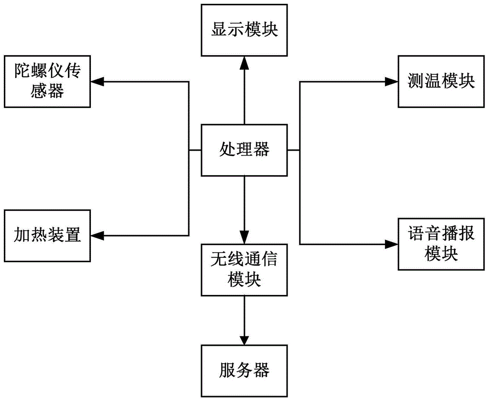 一种烹饪装置控制系统的制作方法