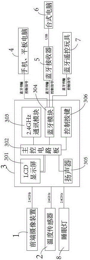 一种无线2.4GHz数码婴儿监控器的制作方法