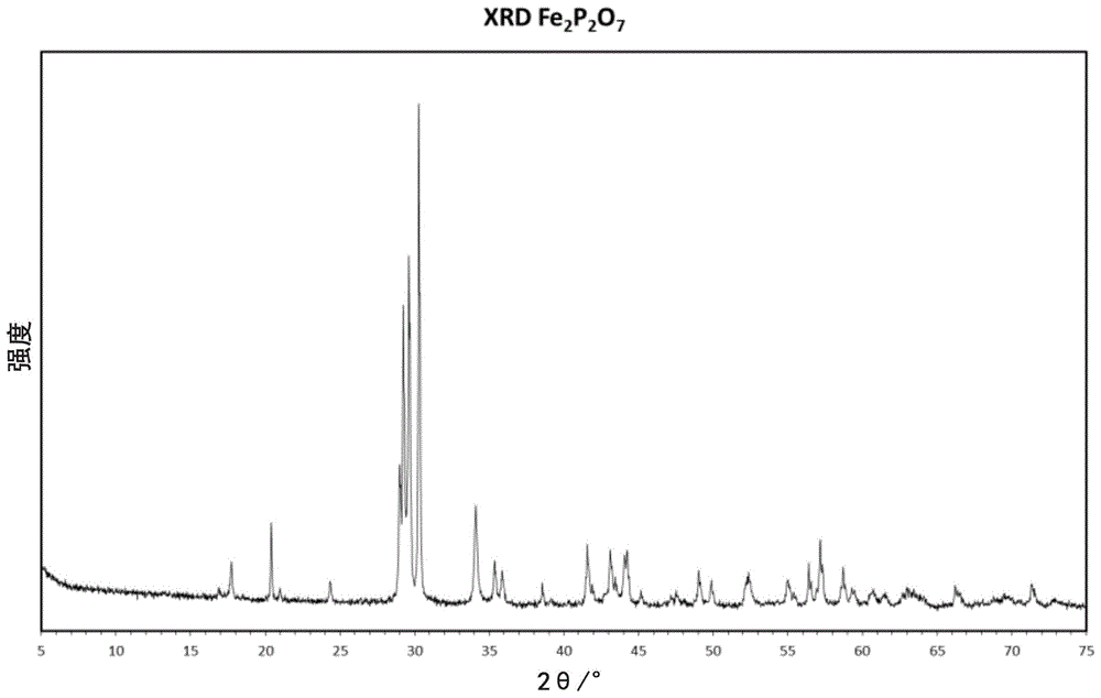 无结晶水Fe(II)化合物作为辐射吸收剂的用途的制作方法