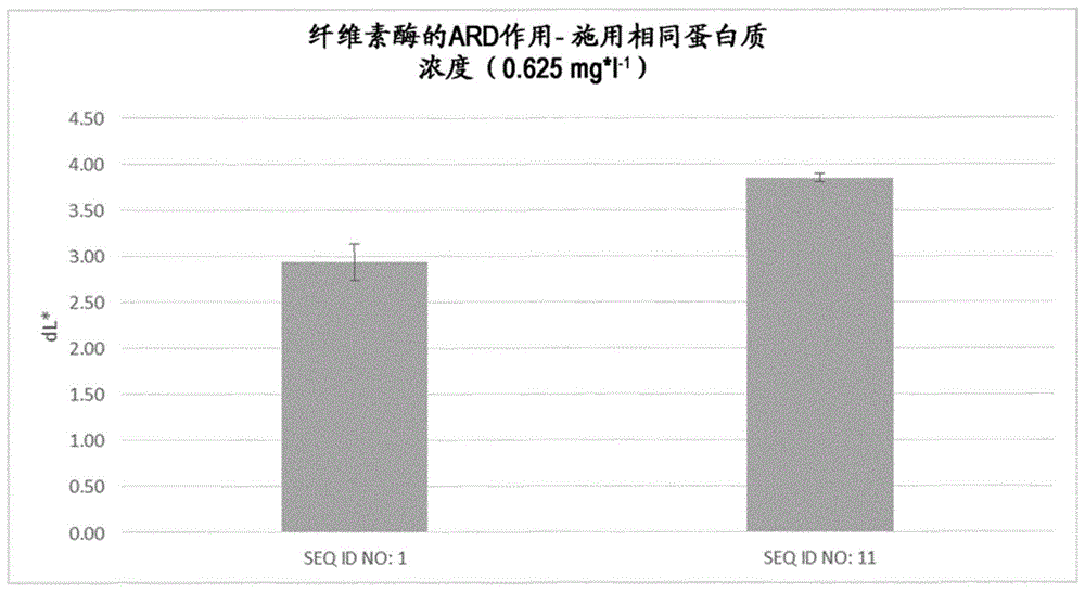 洗涤剂组合物的制作方法