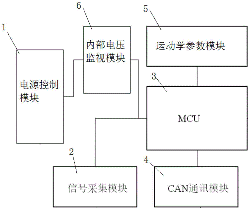 两轮轮毂电机驱动纯电动汽车整车控制器及控制方法与流程