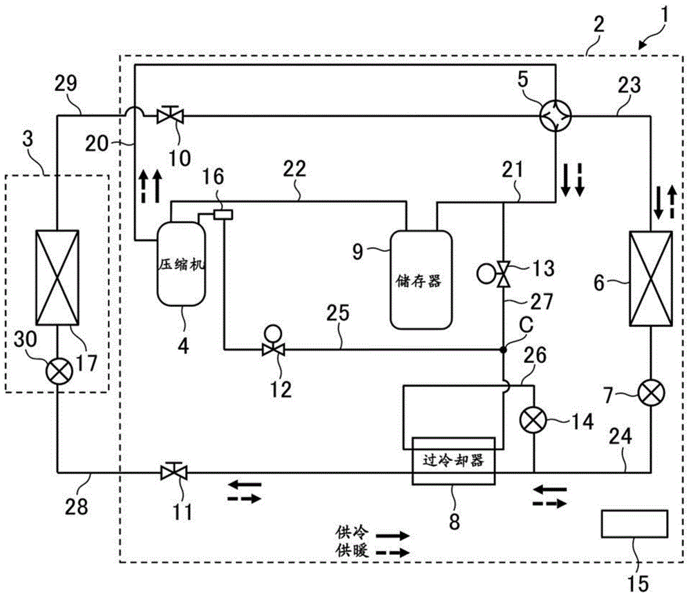 冷冻循环装置的制作方法