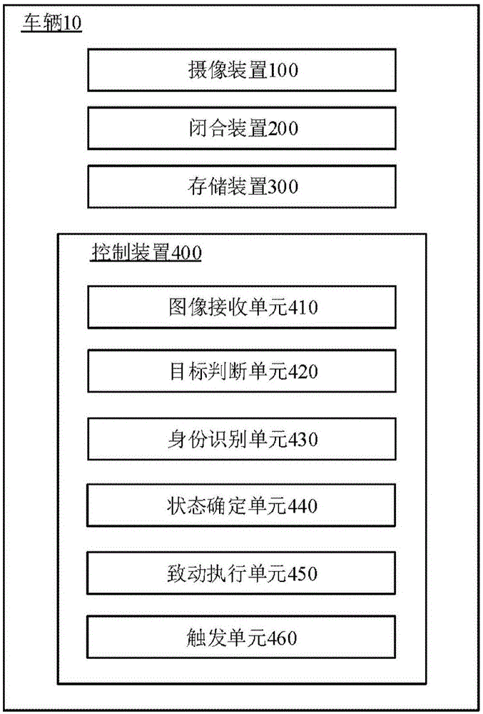 用于致动车辆的闭合装置的控制装置和控制方法与流程