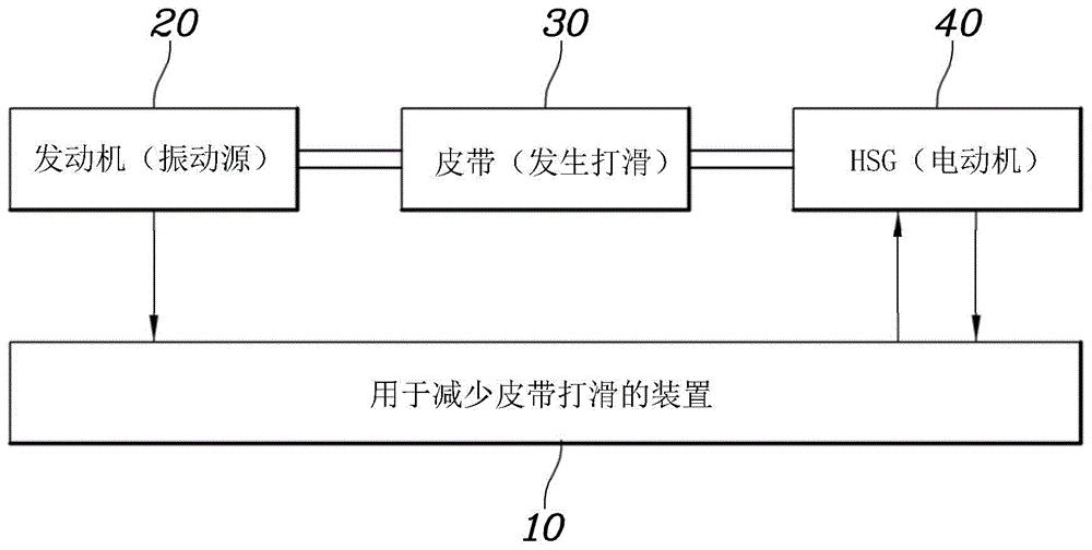 用于减少皮带打滑的装置的制作方法