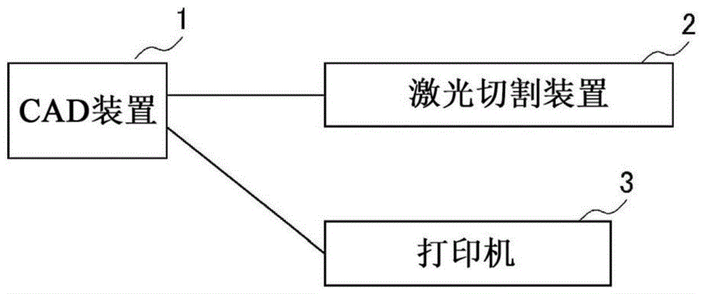 CAD装置和程序的制作方法