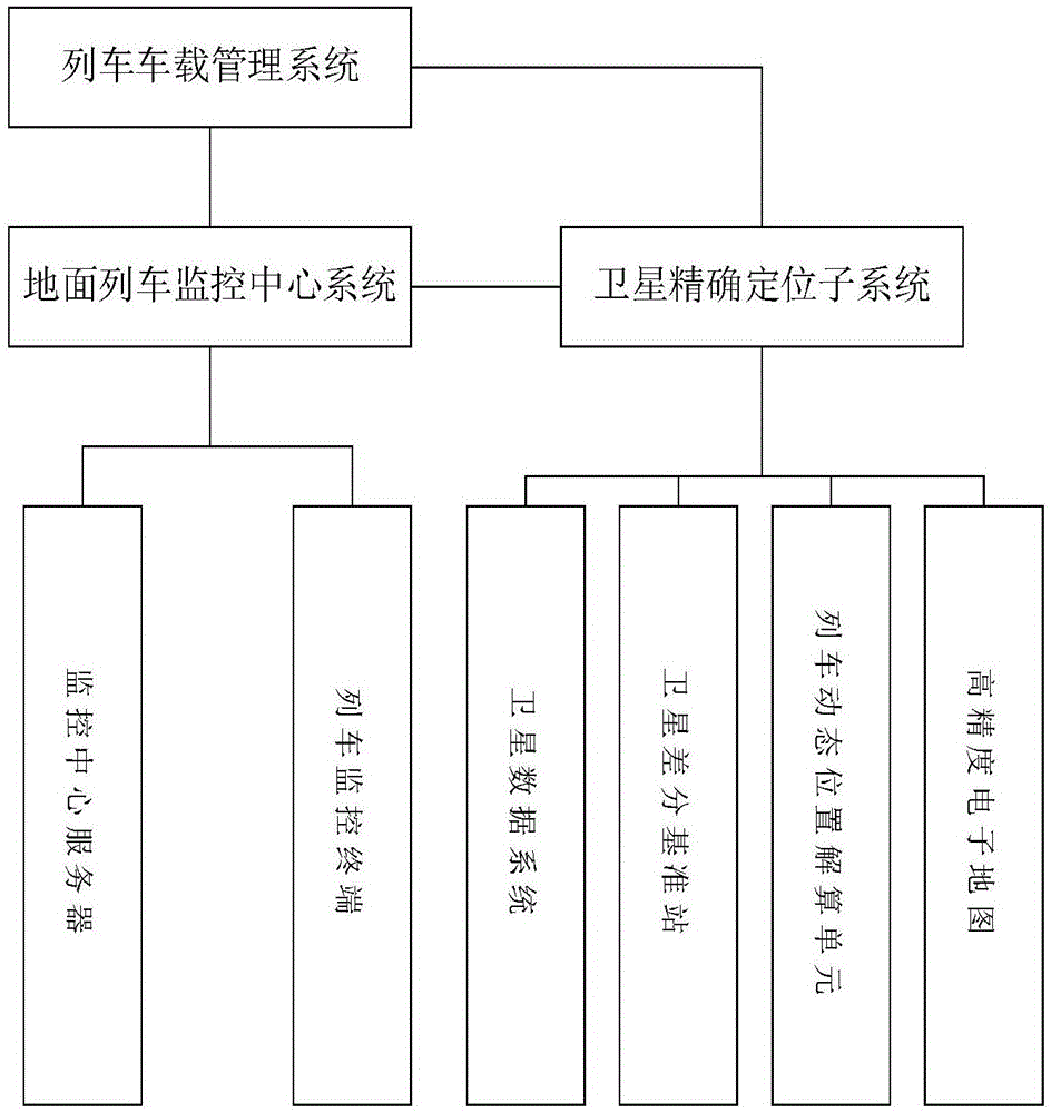 用于列车的卫星精确定位系统的制作方法