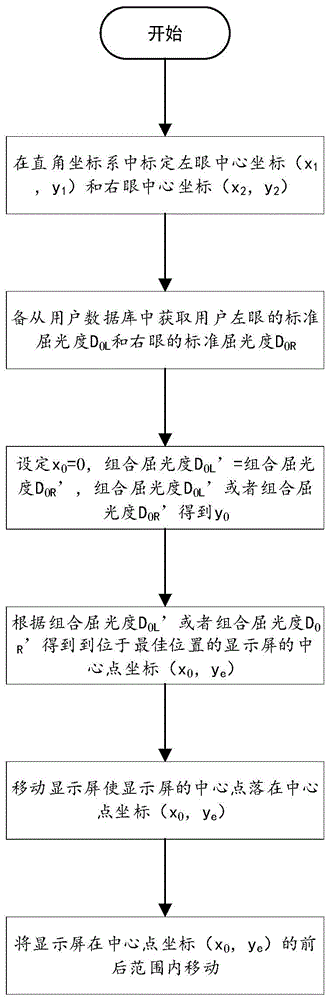 一种头戴显示设备的控制方法与流程