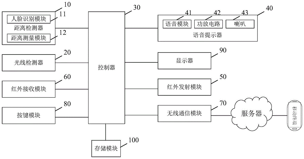 一种视力保护装置的制作方法