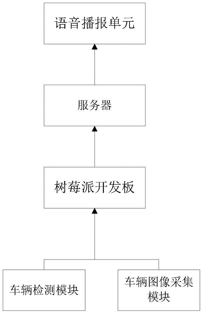 一种基于树莓派的车牌识别系统的制作方法