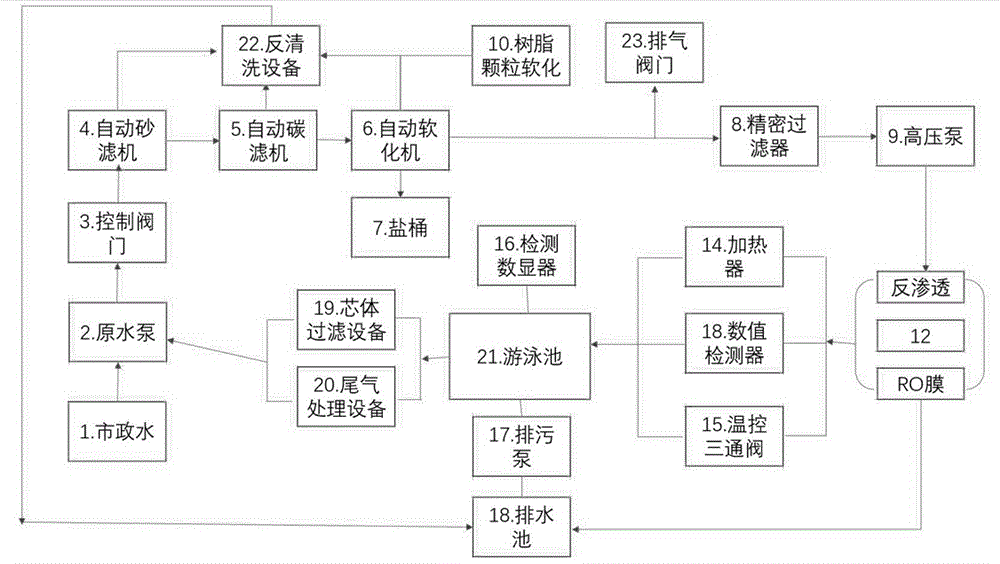 一种婴儿游泳池的水循环净化系统的制作方法