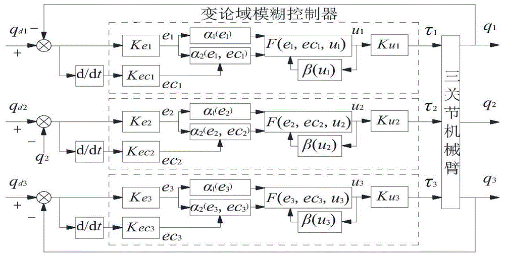 一种轨迹跟踪控制的变论域模糊控制系统及控制方法与流程