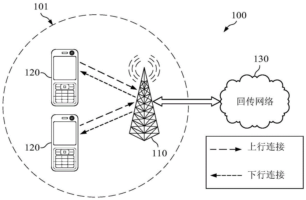 在空间准共址的高频多载波操作中用于波束管理的系统和方法与流程
