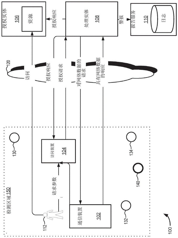 利用接近网络数据的欺骗性无线网络检测的制作方法