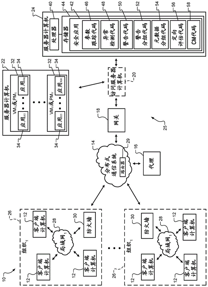 用于检测针对基于云的机器的特定集合的定向网络攻击的系统和方法与流程