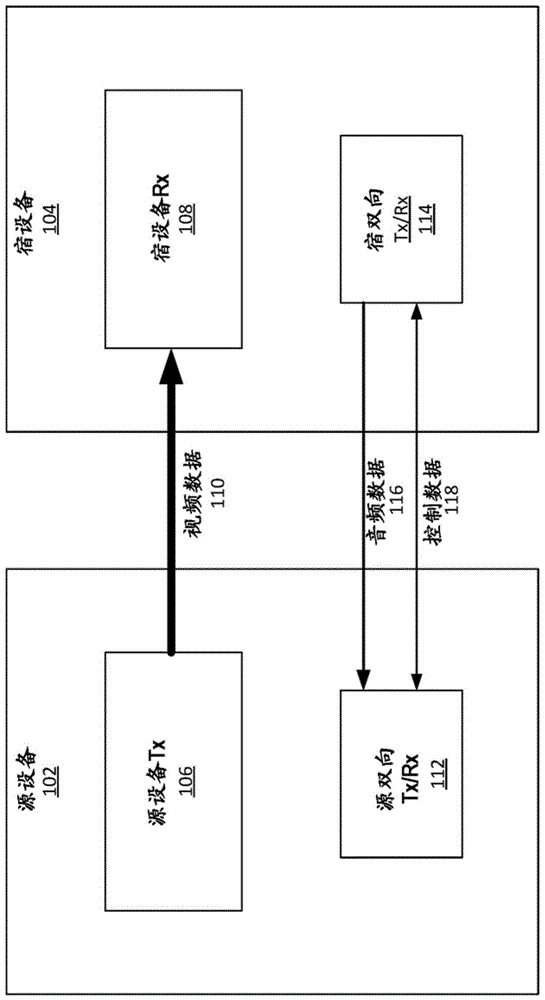 通过音频回传通道传输共模控制数据的制作方法