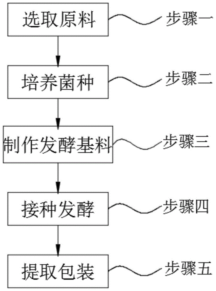 一种微生物食品抗氧化剂的生产方法与流程