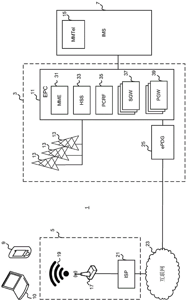 网络发现的制作方法