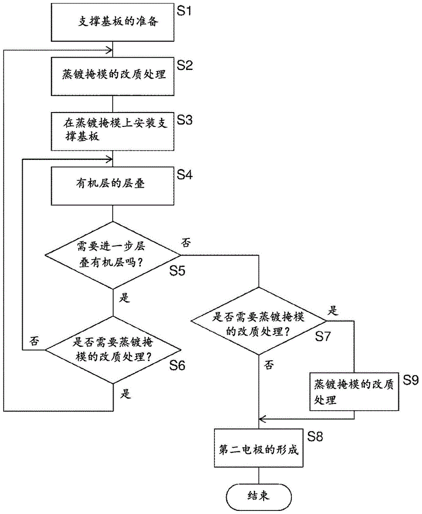 有机EL显示装置的制造方法及制造装置与流程