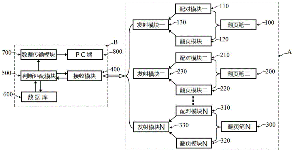 一种翻页笔的多对一控制系统及其操作方法与流程