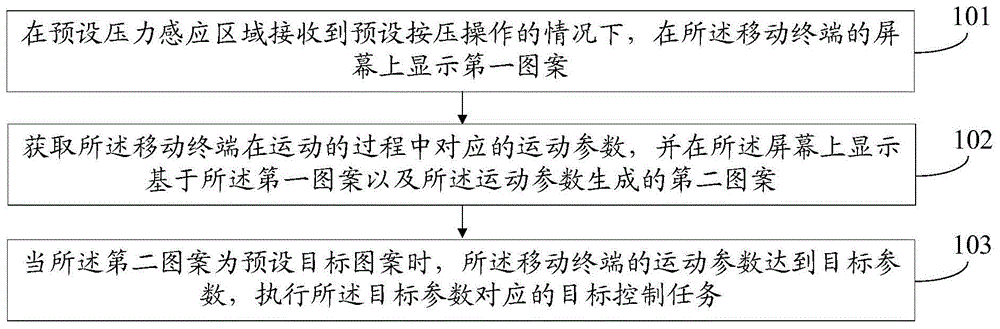 一种控制方法、移动终端及计算机可读存储介质与流程