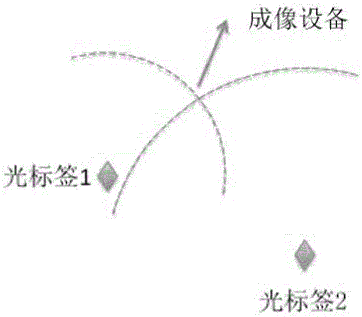 基于光标签的信息设备交互方法及系统与流程