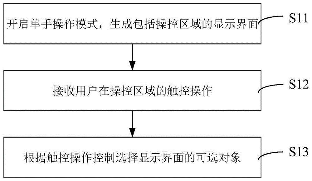 交互方法、交互设备、终端及计算机可读存储介质与流程