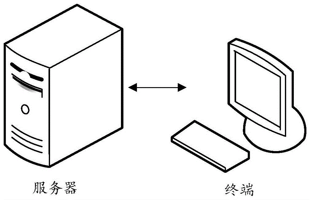 自动下载驱动的方法、装置、计算机设备及存储介质与流程