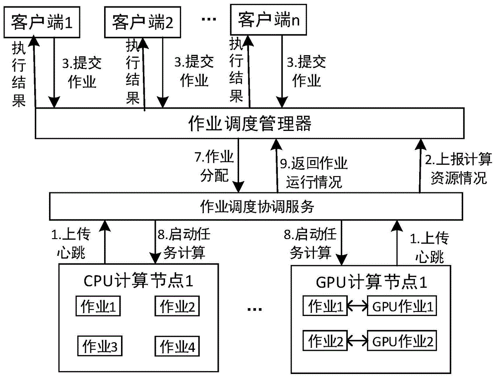 一种网络分析应用多用户并发作业调度系统及方法与流程