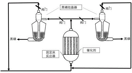 一种采用固定床催化制备高纯黑磷的方法与流程