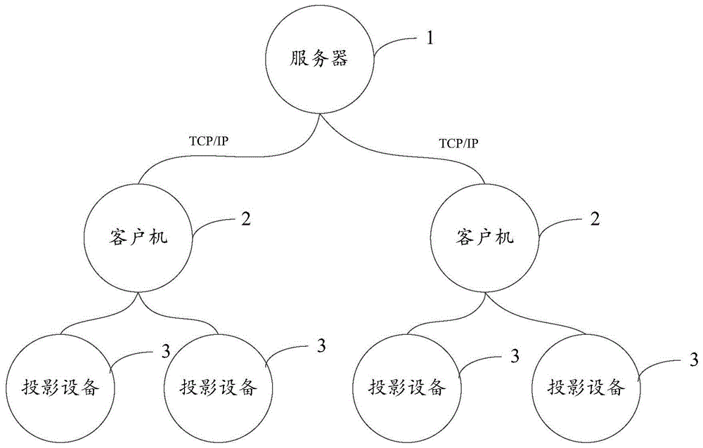 一种分布式系统及其渲染方法、客户机与流程