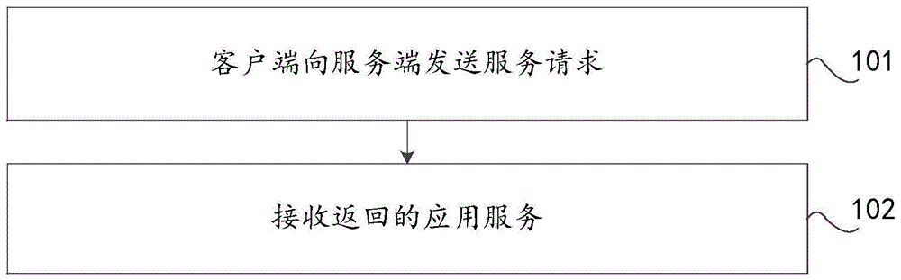 应用数据通信方法、装置及系统与流程